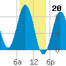 Luckse Sound tide chart for Friday, January 20, 2023