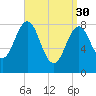 Luckse Sound tide chart for Thursday, March 30, 2023