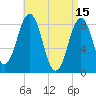 Luckse Sound tide chart for Saturday, April 15, 2023