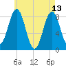 Luckse Sound tide chart for Saturday, May 13, 2023