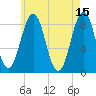 Luckse Sound tide chart for Monday, May 15, 2023