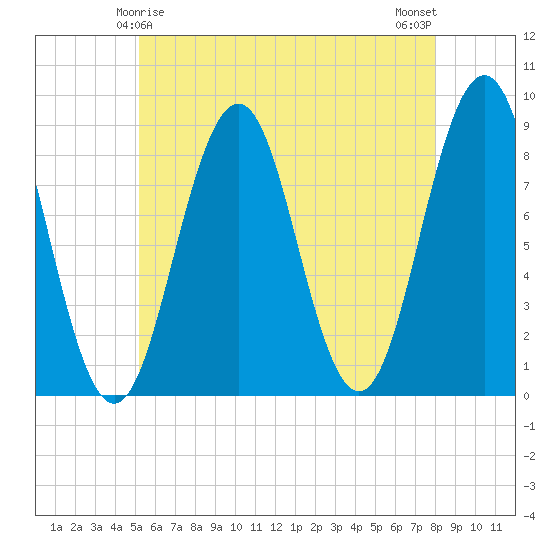 Luckse Sound tide chart for Wednesday, May 17, 2023