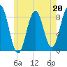 Luckse Sound tide chart for Saturday, May 20, 2023