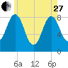 Luckse Sound tide chart for Saturday, May 27, 2023