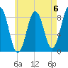 Luckse Sound tide chart for Saturday, May 6, 2023