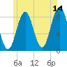 Luckse Sound tide chart for Wednesday, June 14, 2023