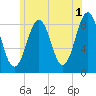 Luckse Sound tide chart for Thursday, June 1, 2023