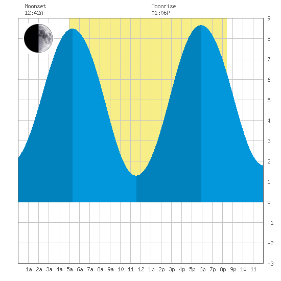 Luckse Sound tide chart for Monday, June 26, 2023