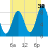 Luckse Sound tide chart for Friday, June 30, 2023
