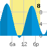 Luckse Sound tide chart for Saturday, July 8, 2023