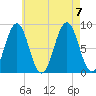 Luckse Sound tide chart for Monday, August 7, 2023
