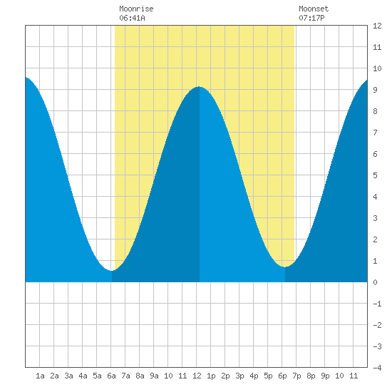 Luckse Sound tide chart for Friday, September 15, 2023