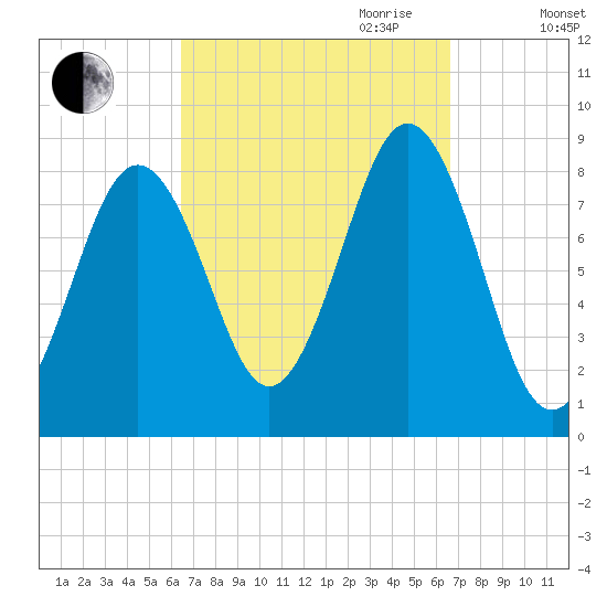 Luckse Sound tide chart for Friday, September 22, 2023
