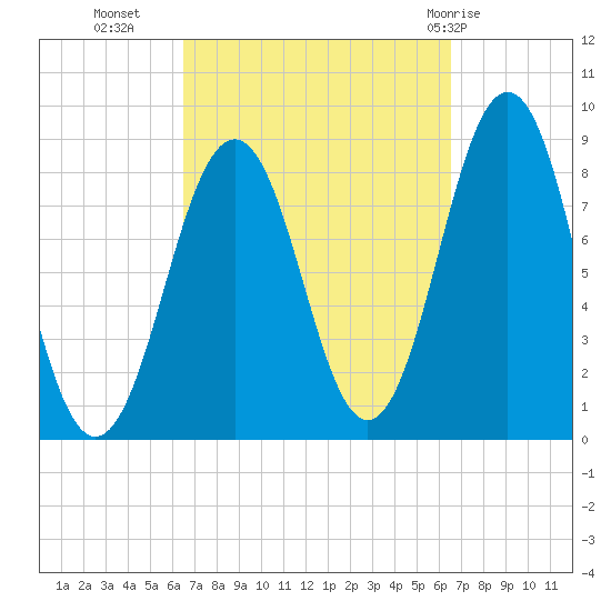 Luckse Sound tide chart for Tuesday, September 26, 2023