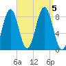 Luckse Sound tide chart for Tuesday, September 5, 2023