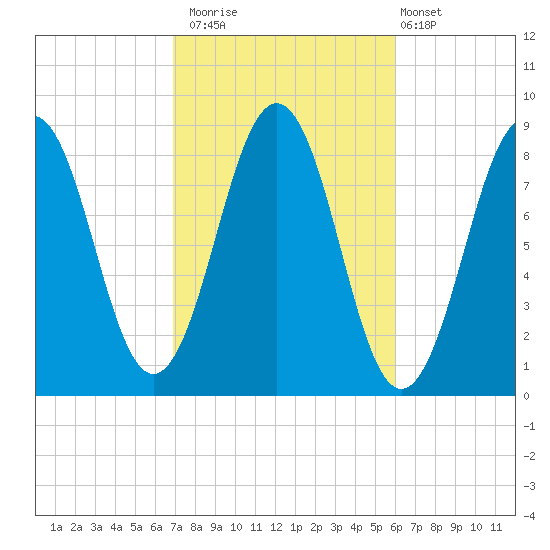 Luckse Sound tide chart for Sunday, October 15, 2023