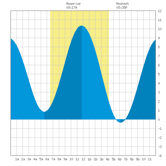 Luckse Sound tide chart for Wednesday, November 15, 2023