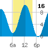 Luckse Sound tide chart for Thursday, November 16, 2023