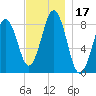 Luckse Sound tide chart for Friday, November 17, 2023