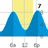 Luckse Sound tide chart for Tuesday, November 7, 2023