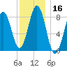 Luckse Sound tide chart for Saturday, December 16, 2023