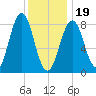 Luckse Sound tide chart for Friday, January 19, 2024