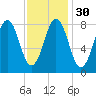 Luckse Sound tide chart for Tuesday, January 30, 2024