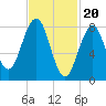 Luckse Sound tide chart for Tuesday, February 20, 2024