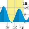 Luckse Sound tide chart for Saturday, April 13, 2024