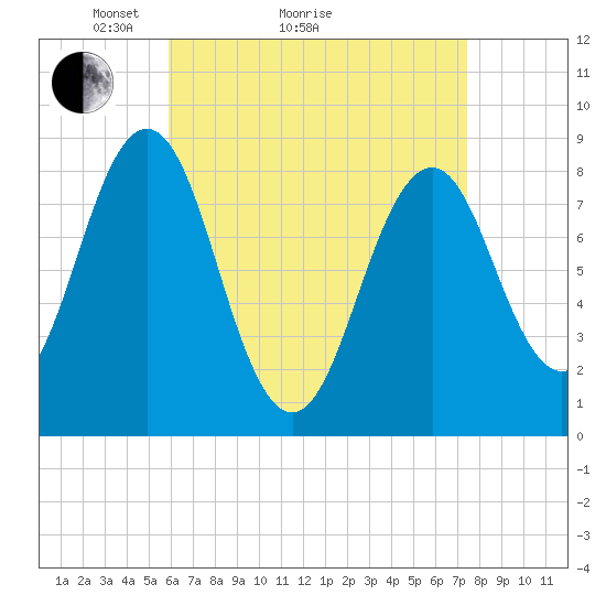 Luckse Sound tide chart for Monday, April 15, 2024