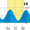 Luckse Sound tide chart for Thursday, April 18, 2024
