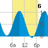Luckse Sound tide chart for Saturday, April 6, 2024