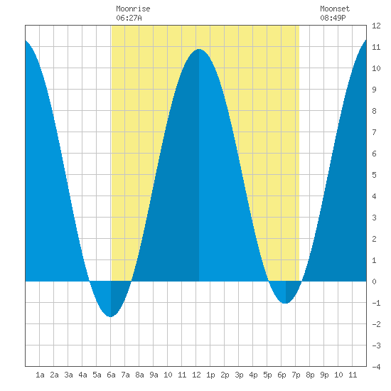 Luckse Sound tide chart for Tuesday, April 9, 2024