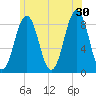 Luckse Sound tide chart for Sunday, June 30, 2024