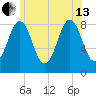 Luckse Sound tide chart for Saturday, July 13, 2024