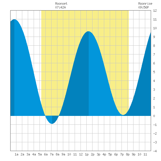 Luckse Sound tide chart for Tuesday, July 23, 2024
