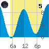 Luckse Sound tide chart for Friday, July 5, 2024