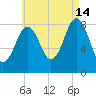Luckse Sound tide chart for Wednesday, August 14, 2024