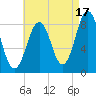 Luckse Sound tide chart for Saturday, August 17, 2024
