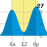 Luckse Sound tide chart for Tuesday, August 27, 2024