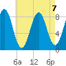 Luckse Sound tide chart for Wednesday, August 7, 2024