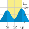 Luckse Sound tide chart for Friday, October 11, 2024