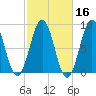 Luckse Sound tide chart for Wednesday, October 16, 2024