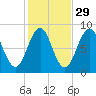Luckse Sound tide chart for Tuesday, October 29, 2024