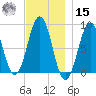 Luckse Sound tide chart for Friday, November 15, 2024