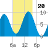 Luckse Sound tide chart for Wednesday, November 20, 2024