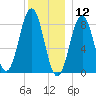 Luckse Sound tide chart for Thursday, December 12, 2024