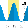 Luckse Sound tide chart for Wednesday, January 15, 2025
