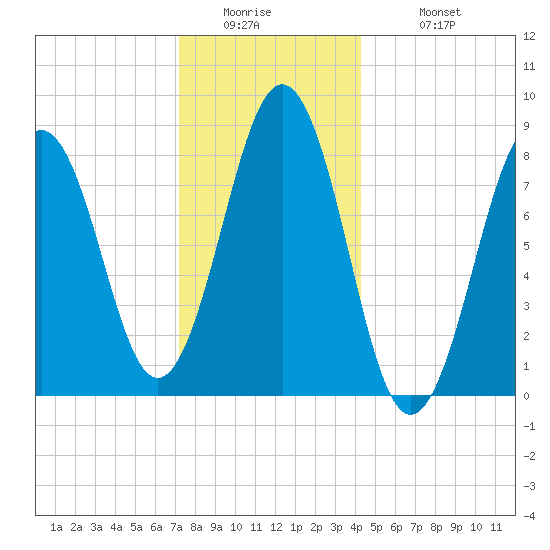 Luckse Sound tide chart for Thursday, January 2, 2025