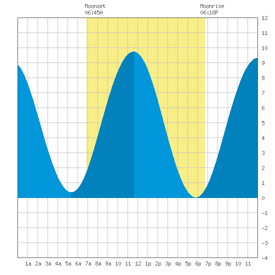 Luckse Sound tide chart for Thursday, March 13, 2025